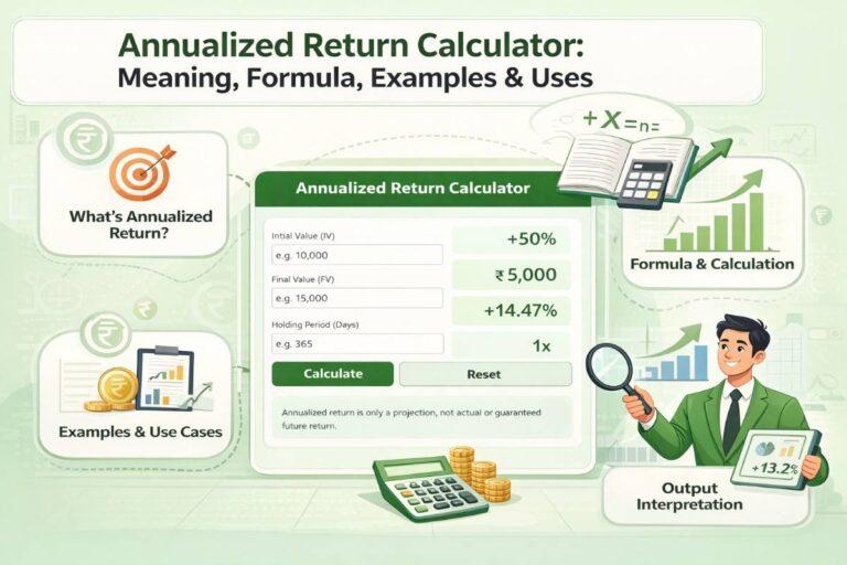 Annualized Return Calculator: Meaning, Formula, Examples & Use Cases