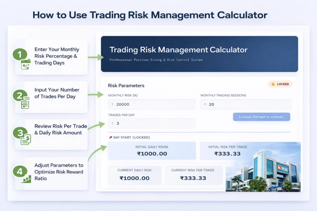 Trading Risk Management Apps How To Use Trading Risk Management Calculator