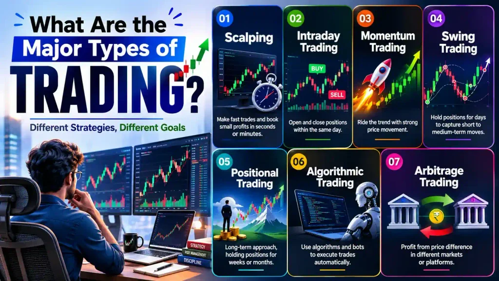 what is trading in stock market