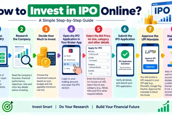 How to Invest in IPO Online