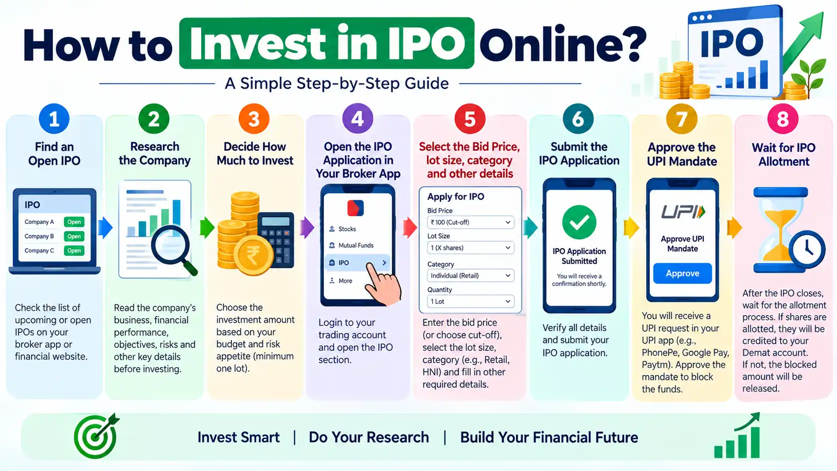 How to Invest in IPO Online